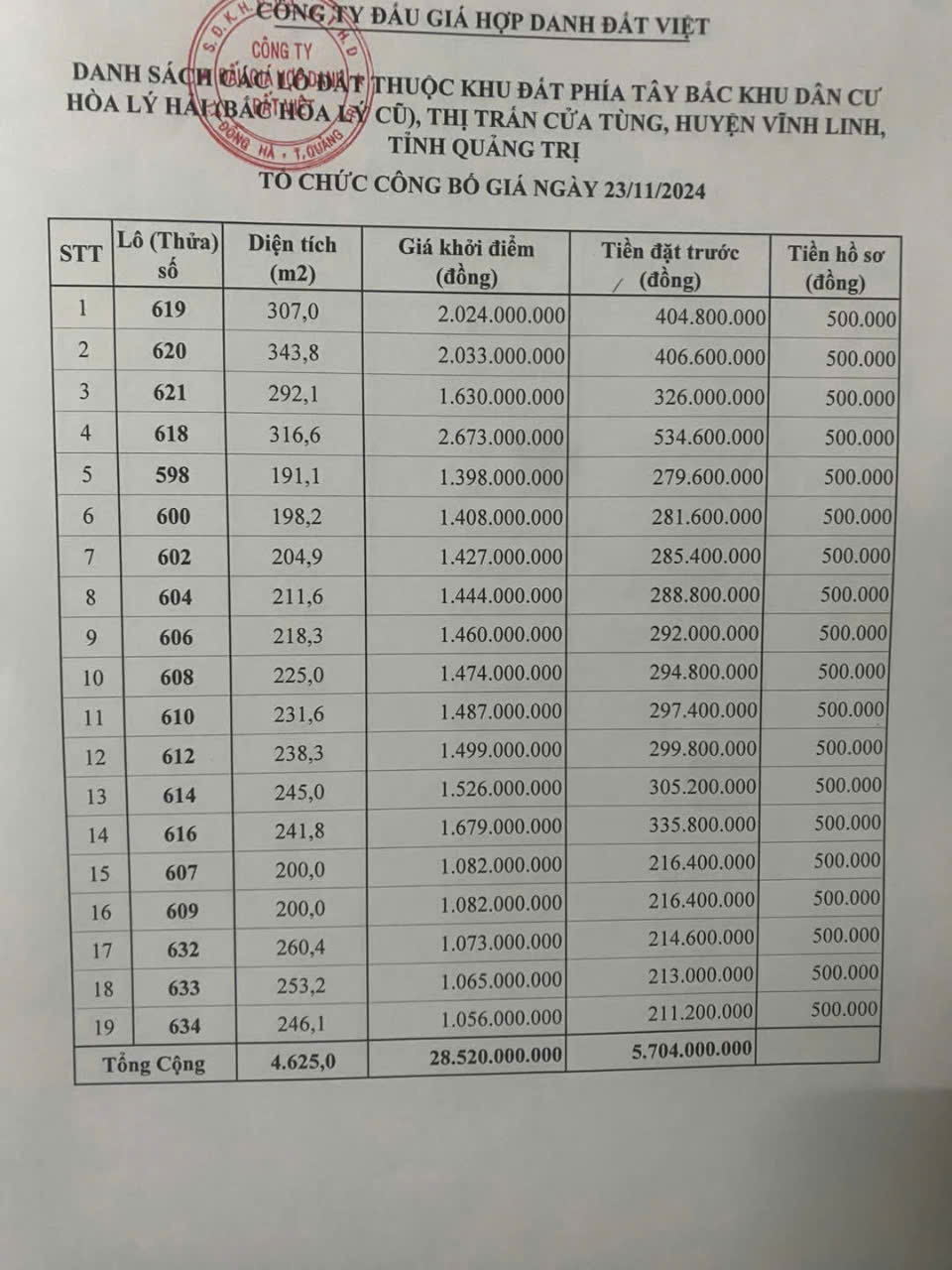 ĐẤU GIÁ QSD ĐẤT Ở THUỘC CÁC KHU HOẠCH DÂN CƯ TRÊN ĐỊA BÀN HUYỆN VĨNH LINH TỈNH QUẢNG TRỊ - ĐỢT 11 NĂM 2024. THỜI HẠN ĐĂNG KÝ VÀ NỘP HỒ SƠ ĐẤU GIÁ ĐẾN 17 GIỜ NGÀY 20/11/2024 Chi tiết liên hệ: 090543490