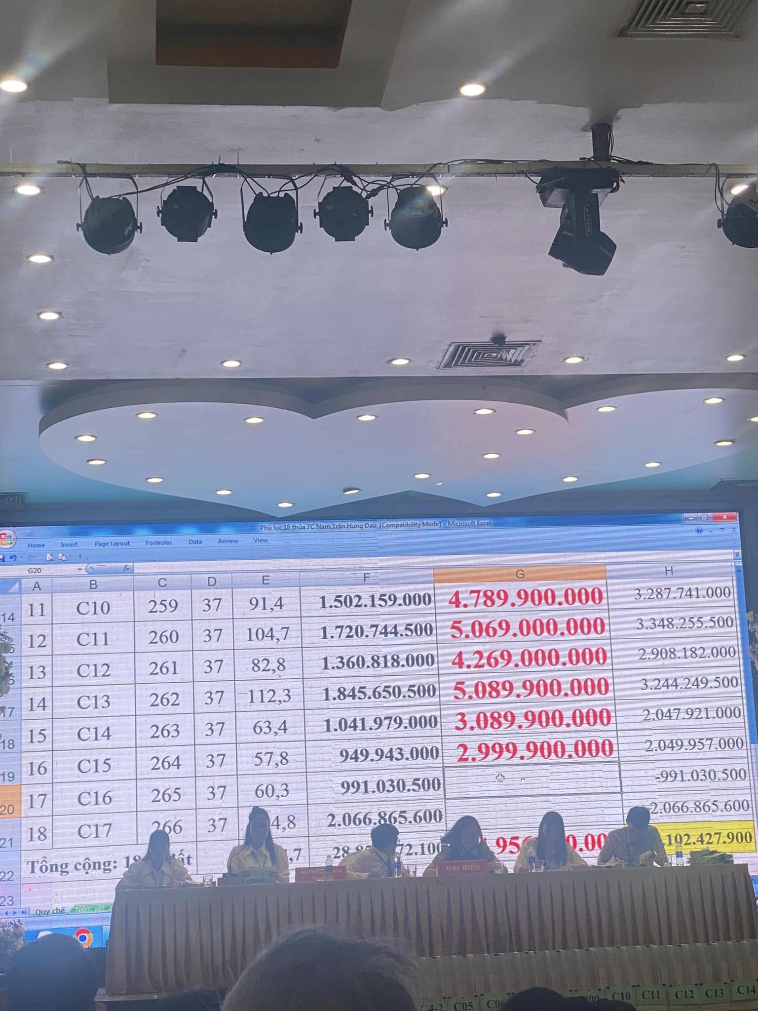Đấu giá đất ở tại Quảng Trị, nhiều người ‘sốc’ vì giá vọt lên gấp 4 lần3